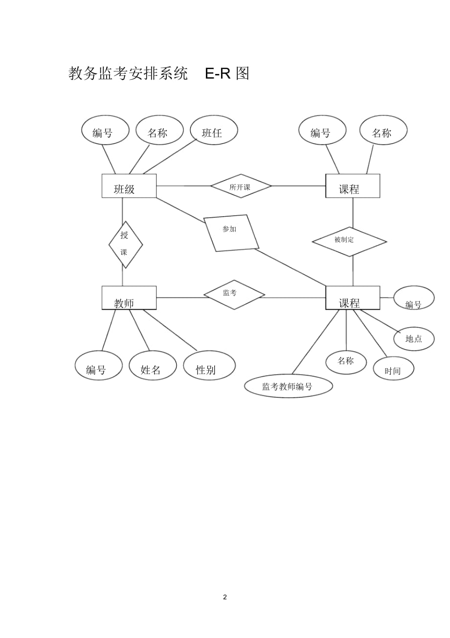 考生处理系统数据流图_第2页