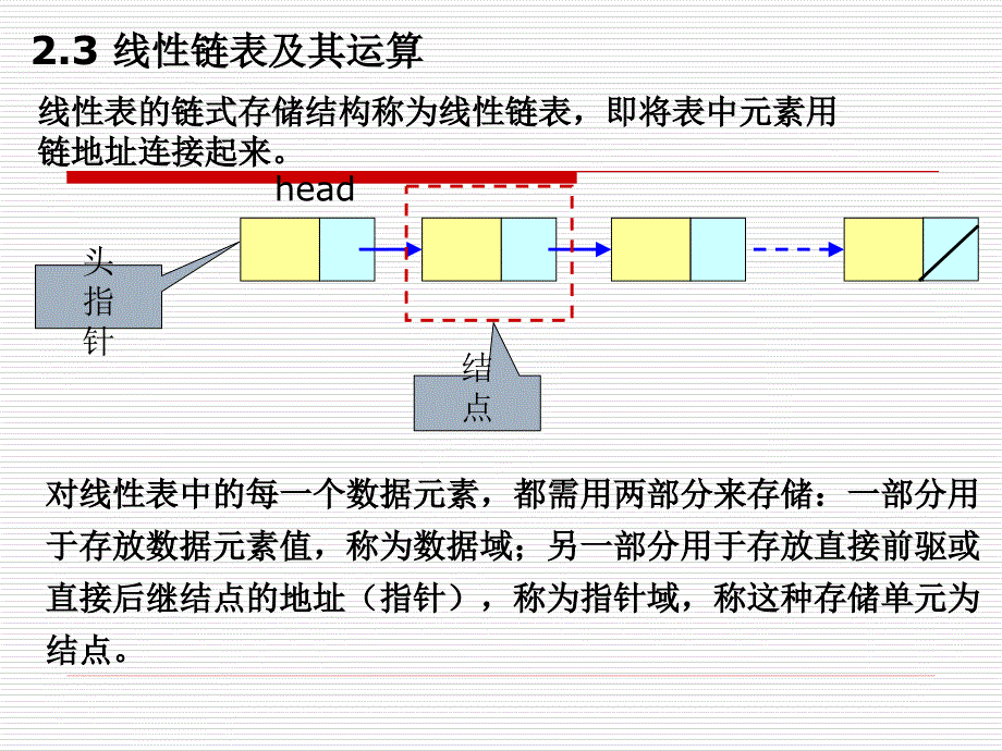 计算机软件技术编程基础链表_第2页