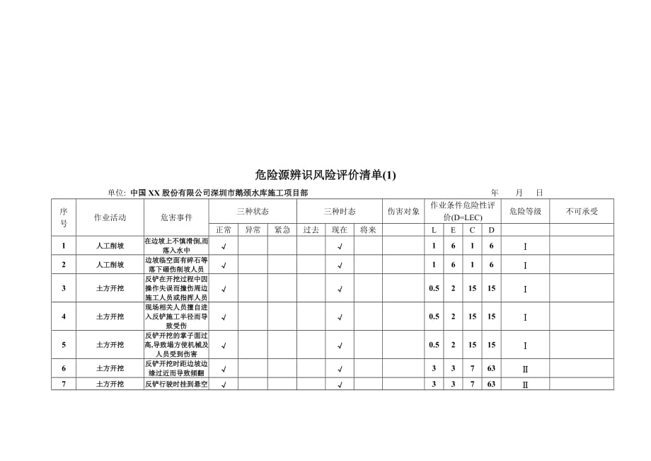 某水库施工危险源辨识风险评价清单(pdf 10页)_第1页