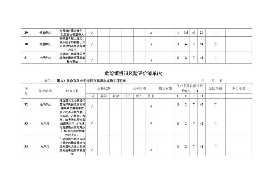 某水库施工危险源辨识风险评价清单(pdf 10页)_第5页