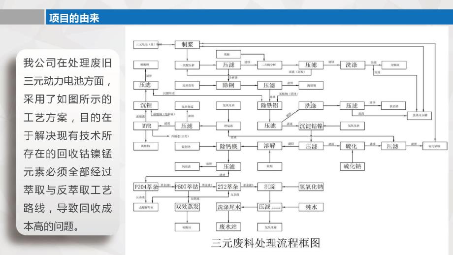 三元废电池综合回收湿法新工艺（湖南金源新材料股份有限公司）_第4页