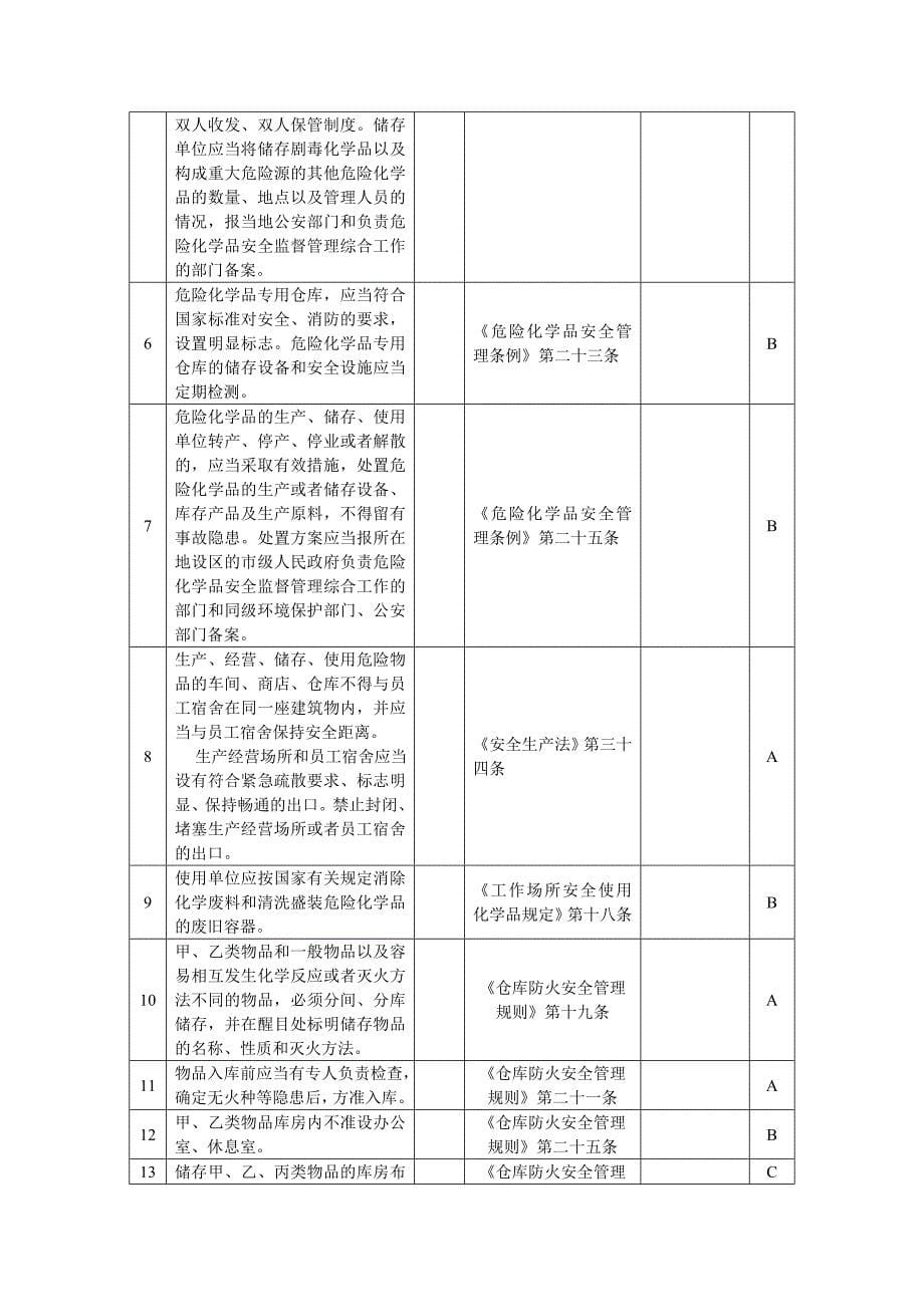 危险化学品生产企业安全评价检查表(DOC 16页)_第5页