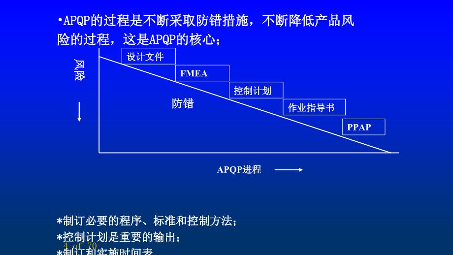 {品质管理APQP}TS16949-APQP讲义_第4页