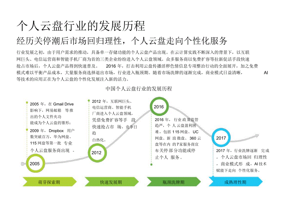中国个人云盘行业研究报告_第4页