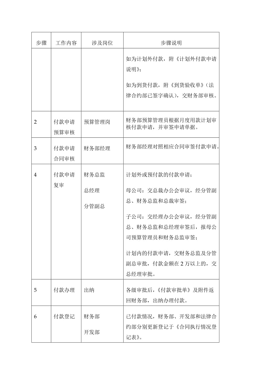 某置业公司开发业务其他付款管理程序(doc 7页)_第4页