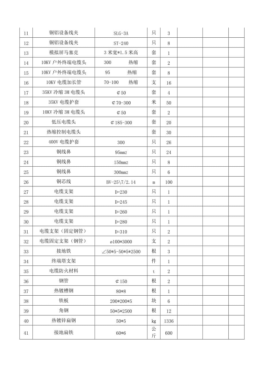 射阳县政府采购投标函(doc 6页)_第5页