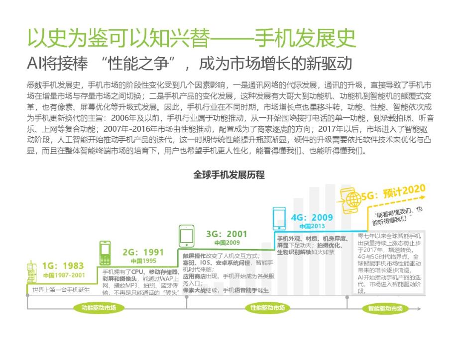 中国人工智能手机行业研究报告_第4页