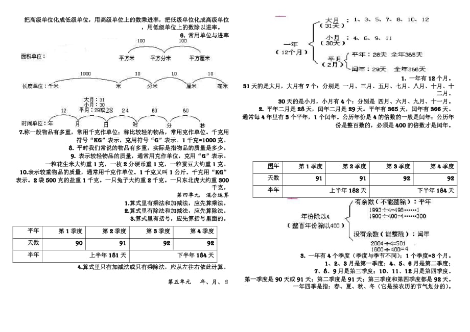 2020苏教版数学3年级下册试卷 新版三下概念整理稿（：）_第2页