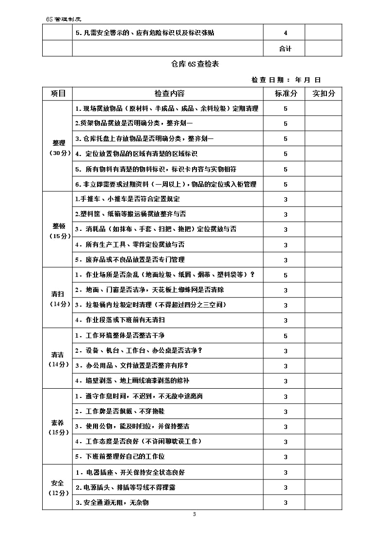 6S管理评分表（2020年12月整理）.pptx_第3页