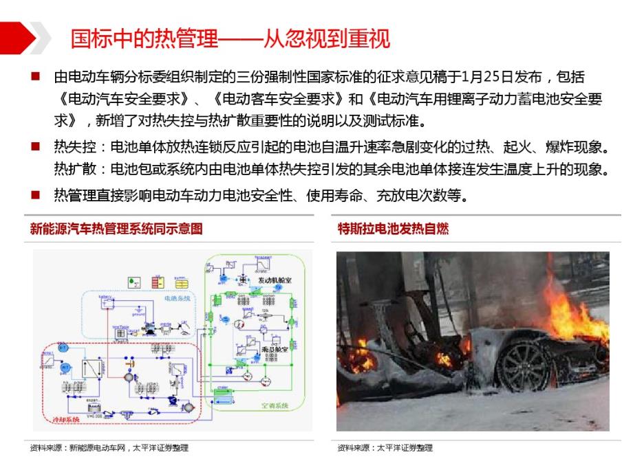 新能源热管理行业深度分析报告_第4页