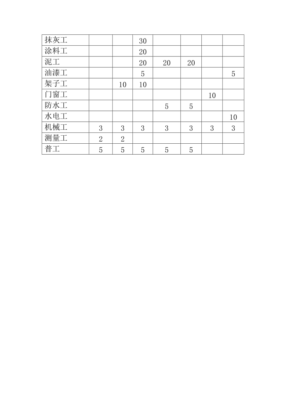 高层住宅建筑工程施工平面布置及材料进度计划_第4页