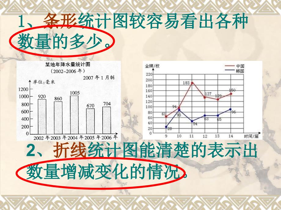 人教版六年级数学上册扇形统计图 新修订_第3页