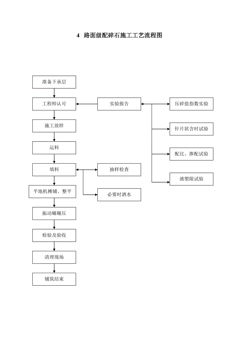 公路工程各主要分项工程工艺框_第4页