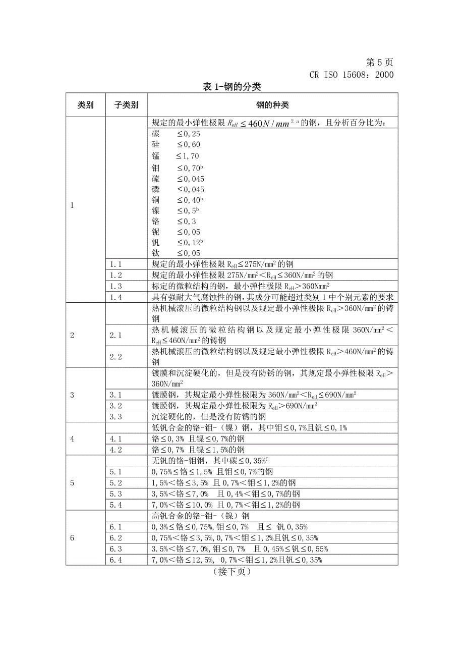 ISO15608焊接金属材料的分类规则.(DOC)_第5页