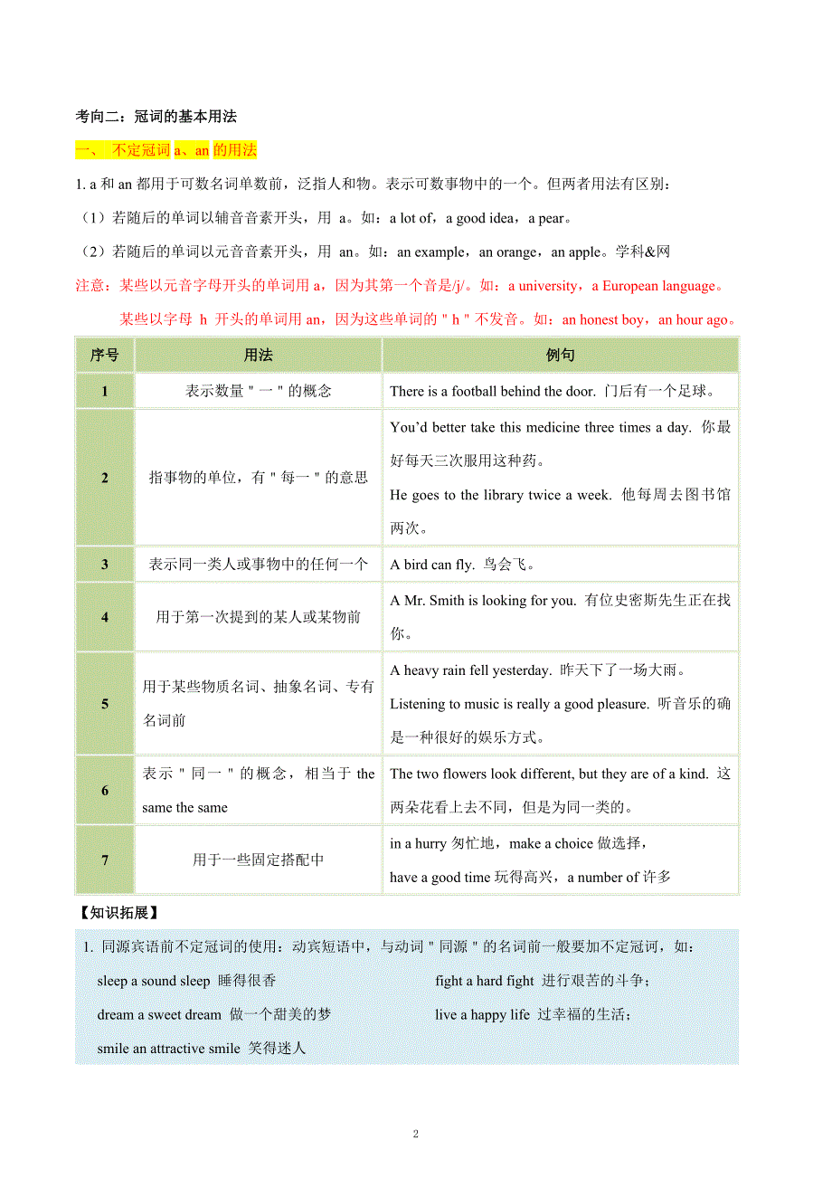 考点01 冠词-备战2021中考英语考点一遍过_第2页