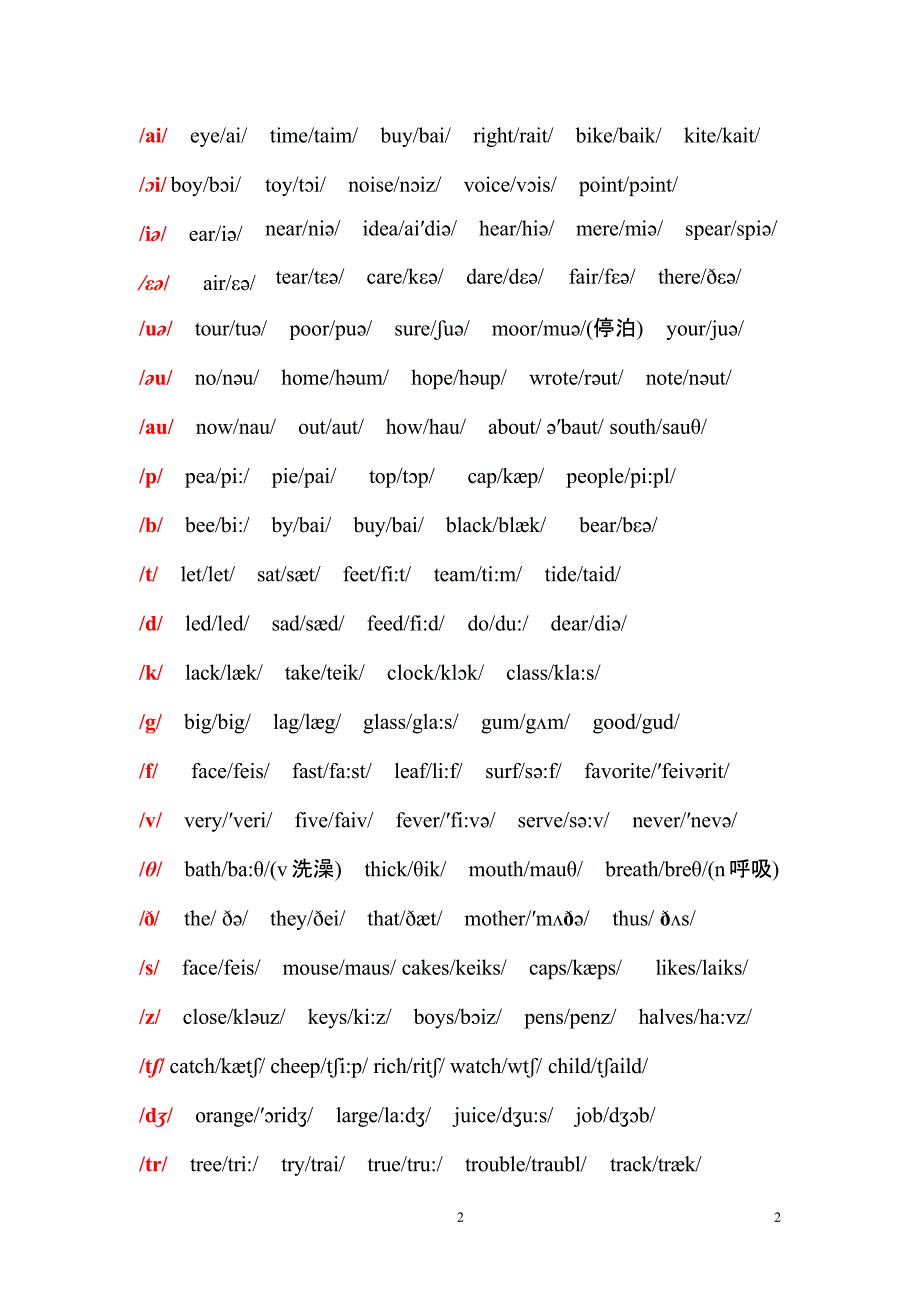 初中英语音标发音表及发音规则（2020年12月整理）.pptx_第2页