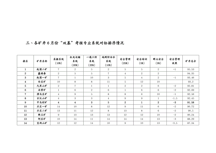 绩效考核月考核排名定_第4页