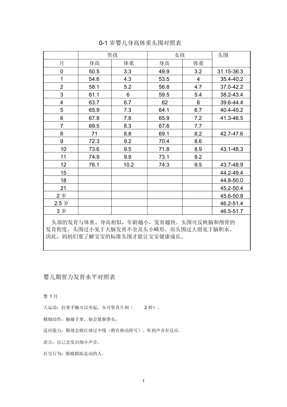 婴儿生长数据_第1页