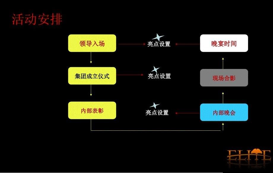 2010百悦集团年会方案_第5页