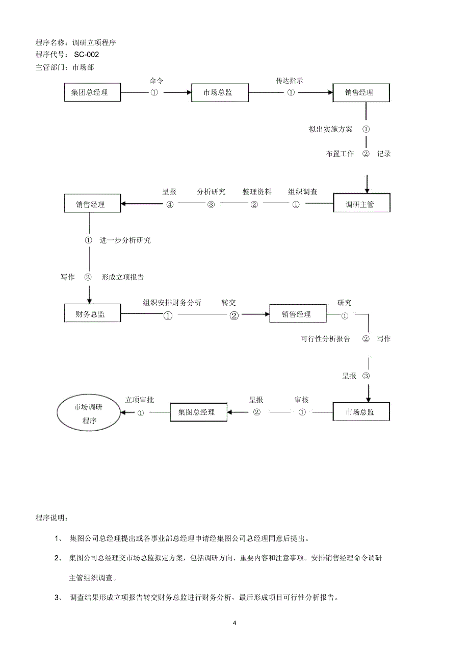 比尔莱斯市场部工作流程草案(1)_第4页