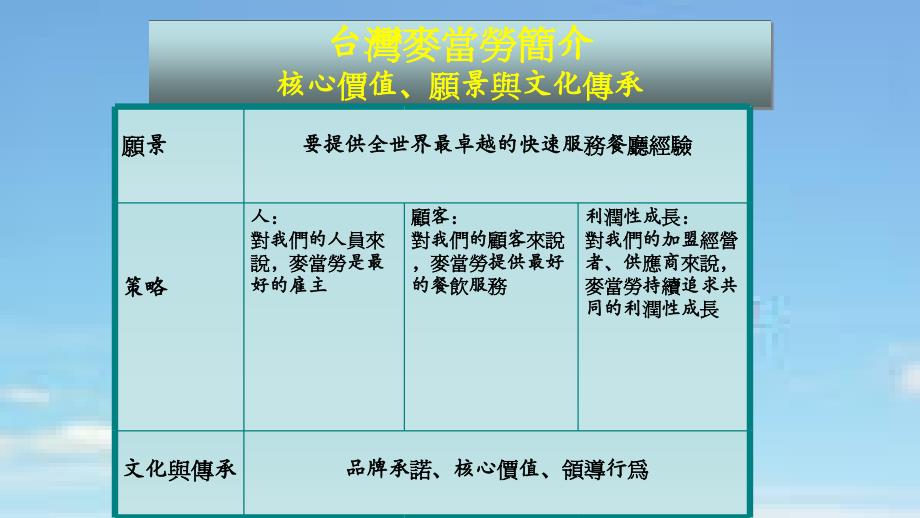 品质管理品质知识麦当劳质量管理案例分析_第3页