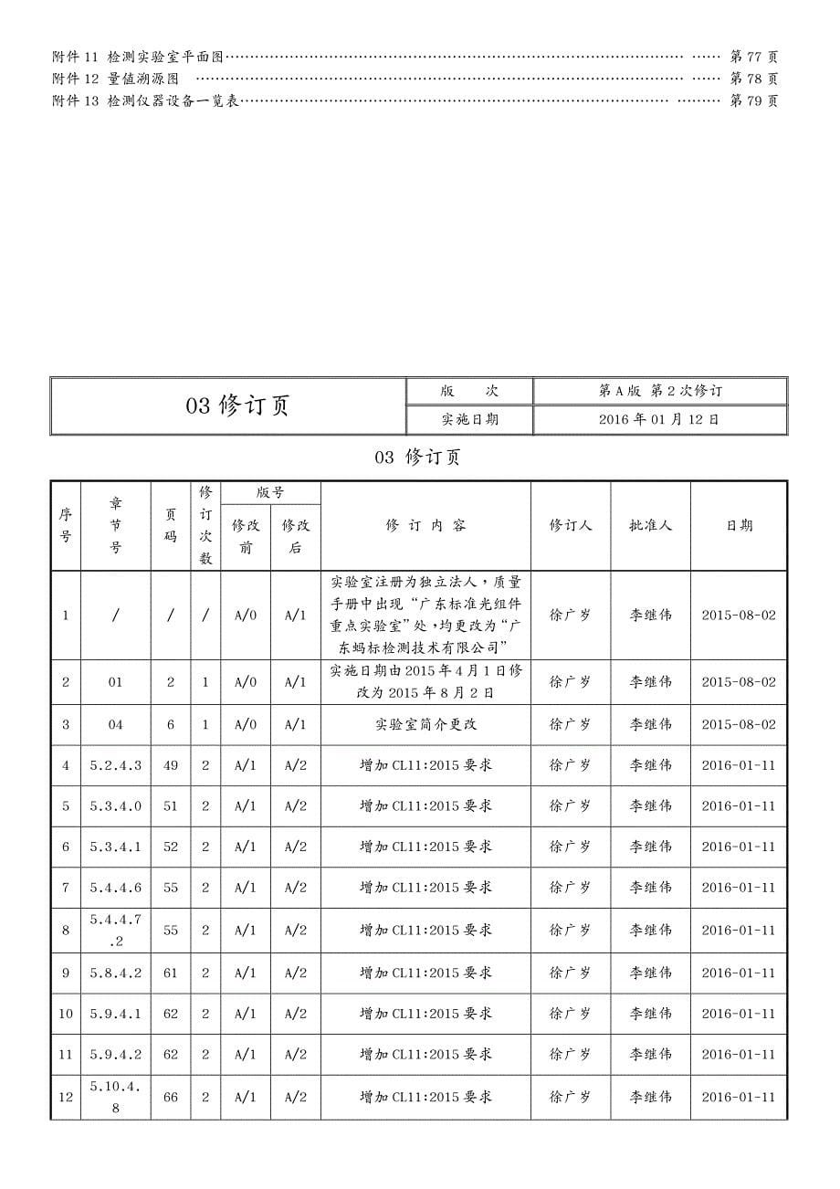 质量管理手册质量手册第版第次修订_第5页