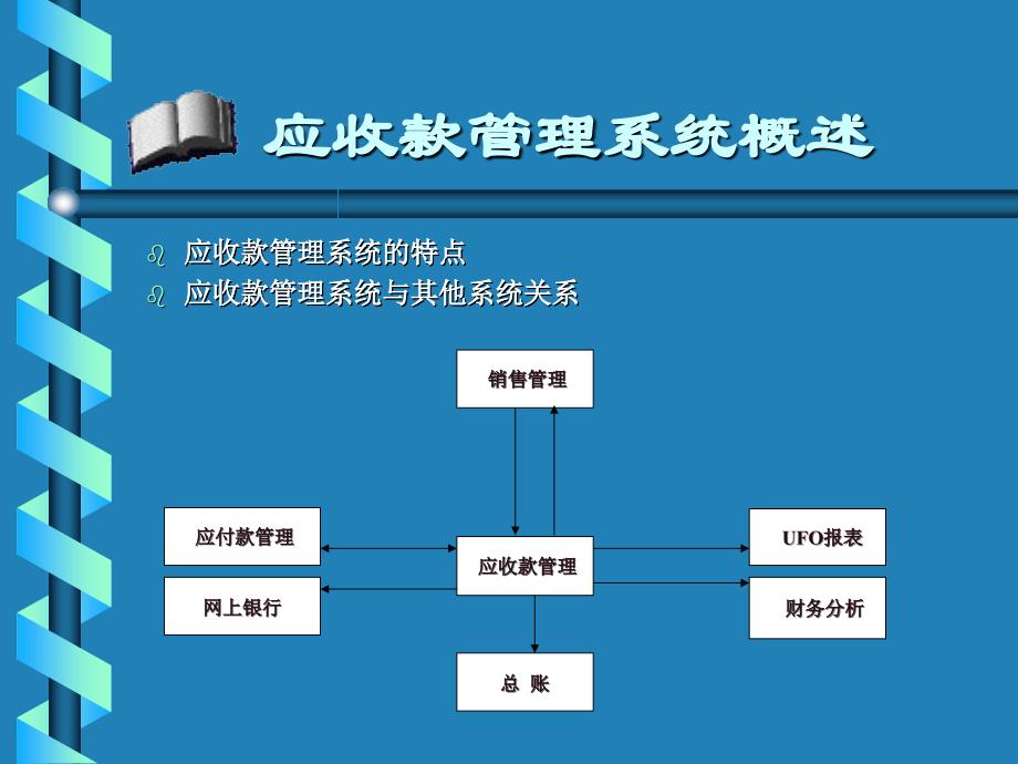 应收款与应付款管理培训讲义(ppt 63页)_第4页