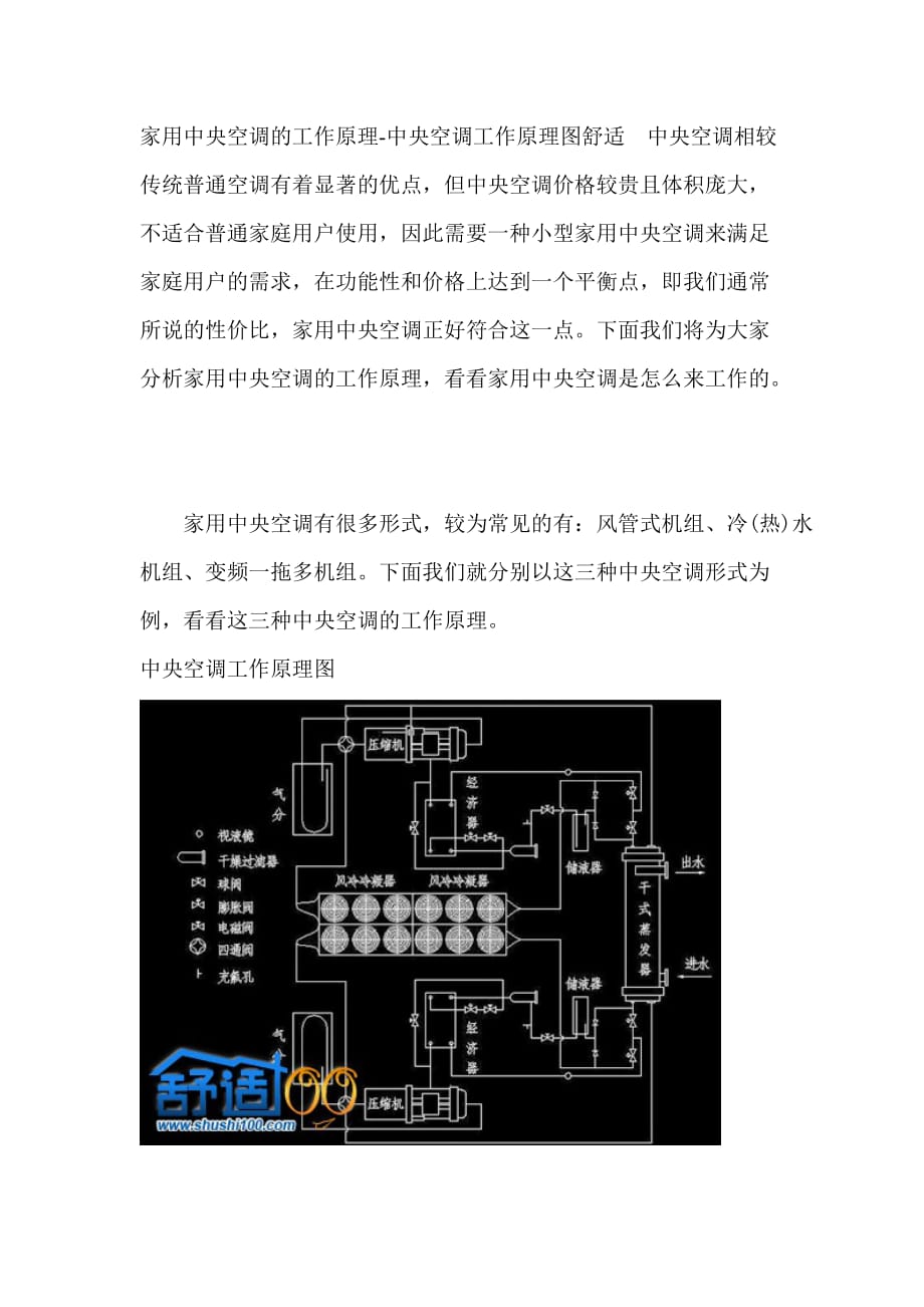 家用中央空调的工作原理.(DOC)_第1页