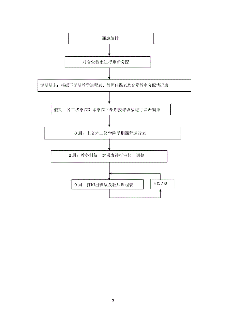 教务科工作权力运行流程图_第3页