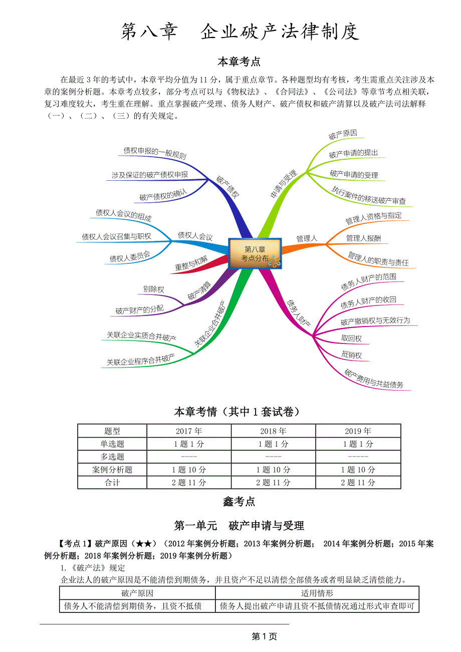 2020注会经济法-第8章考点 企业破产法律制度_第1页