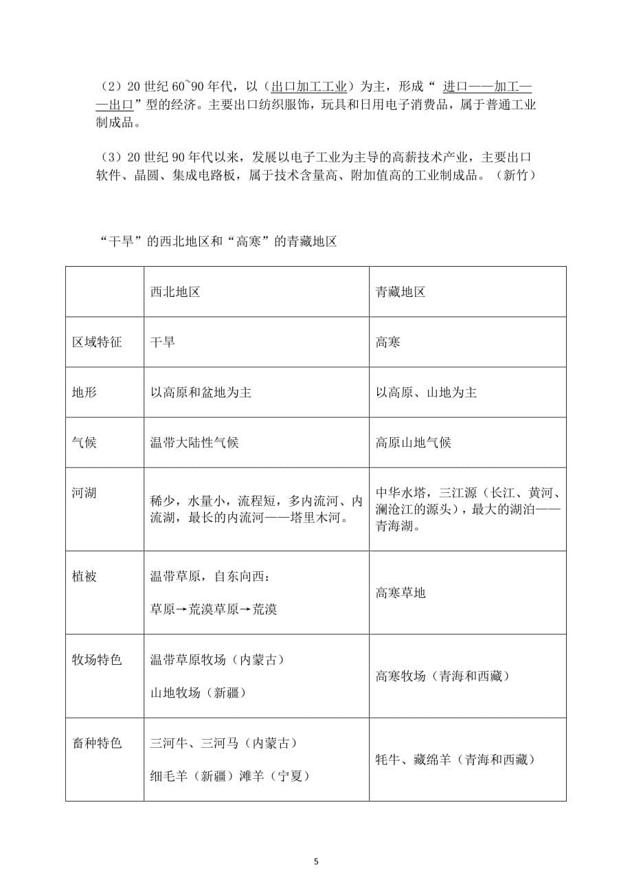 初二下学期地理第三单元总结_第5页