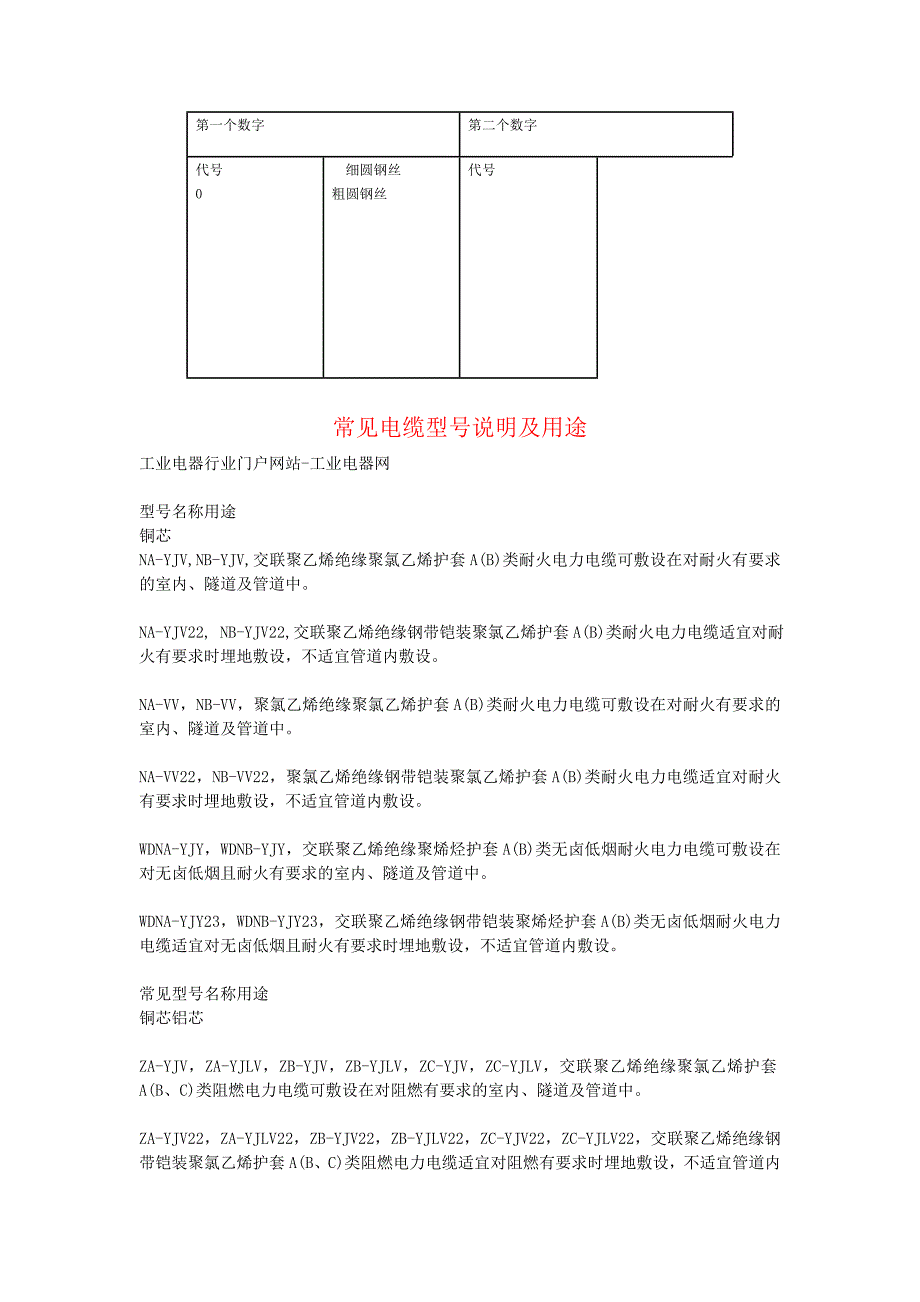 电线电缆规格型号说明及含义(2)_第3页