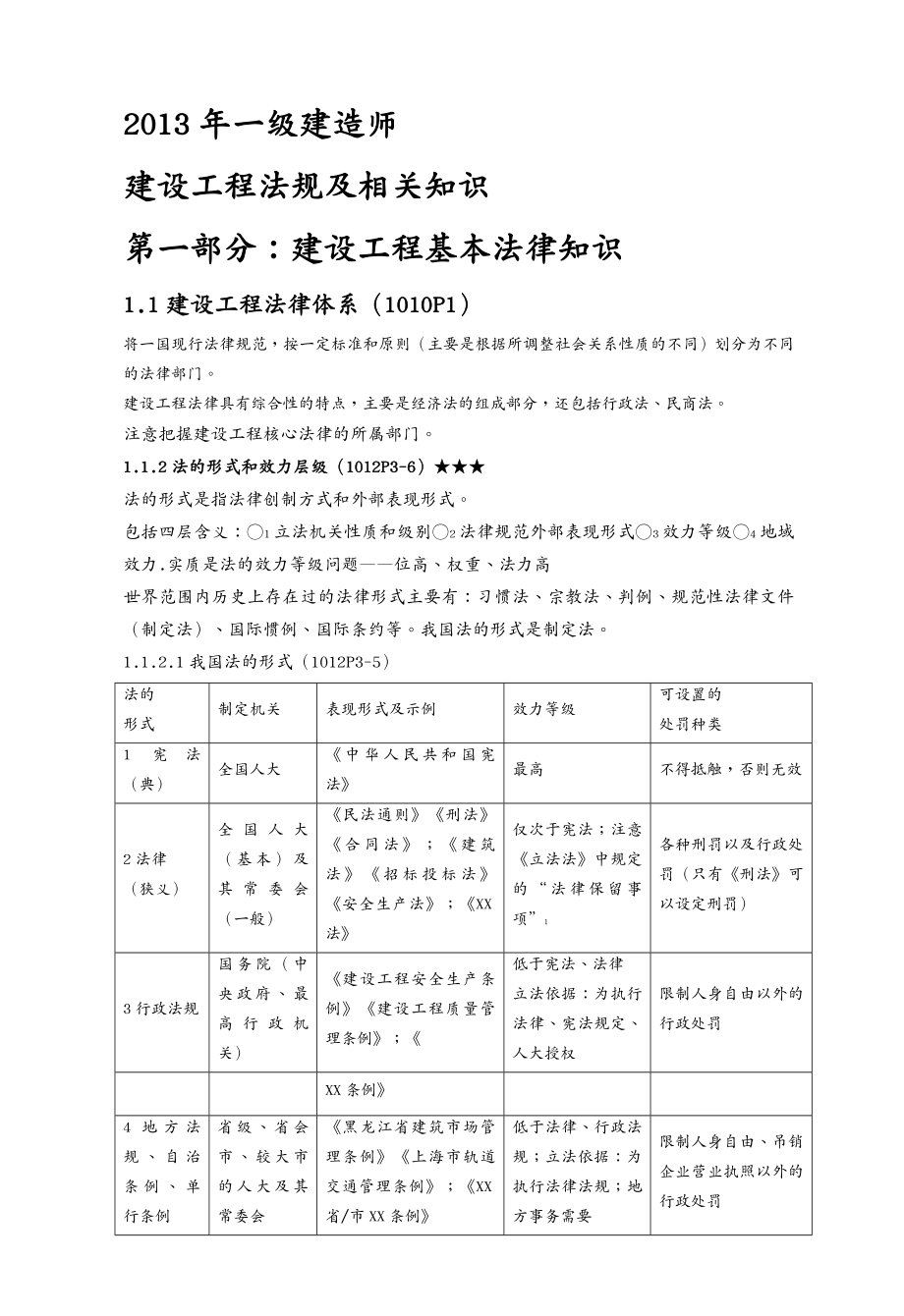 合同法律法规某年级建造师建设工程法规及相关知识系统总结_第2页