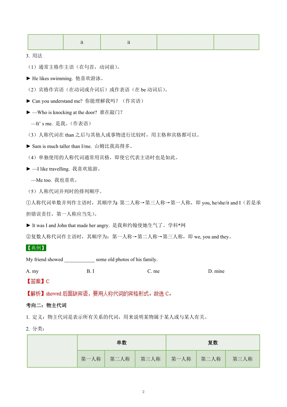 考点05 代词-备战2021中考英语考点一遍过_第2页