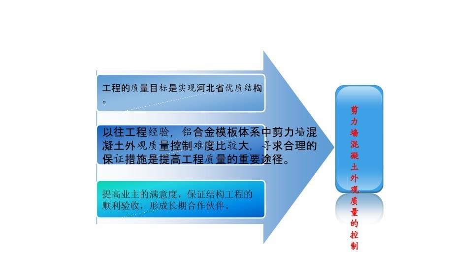 品质管理质量控制铝合金木塑模板混凝土剪力墙外观质量控制_第5页