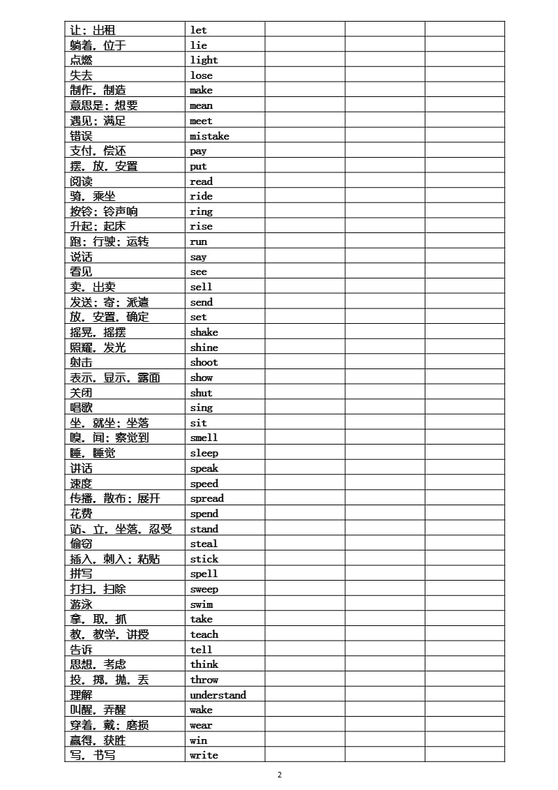 八年级过去式过去分词表1（2020年12月整理）.pptx_第2页