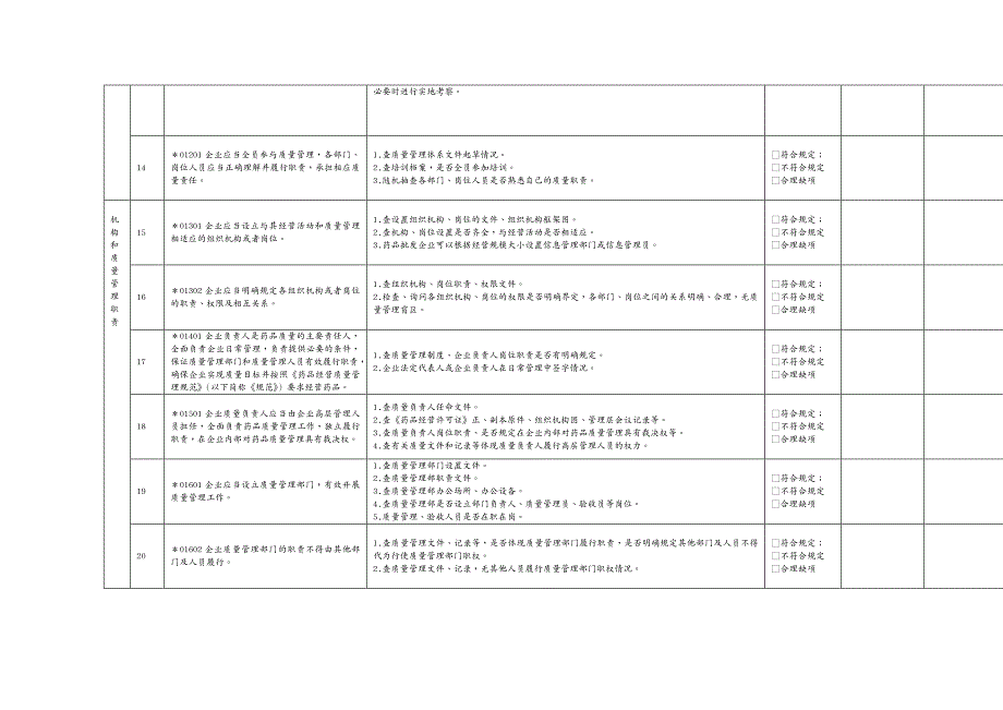 财务管理内部审计零售连锁内审附录记录_第4页