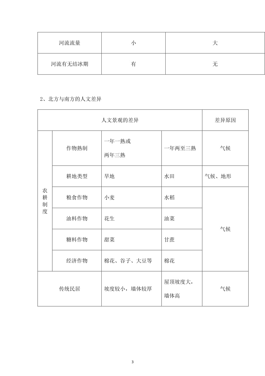 初二下学期地理第一单元总结_第3页