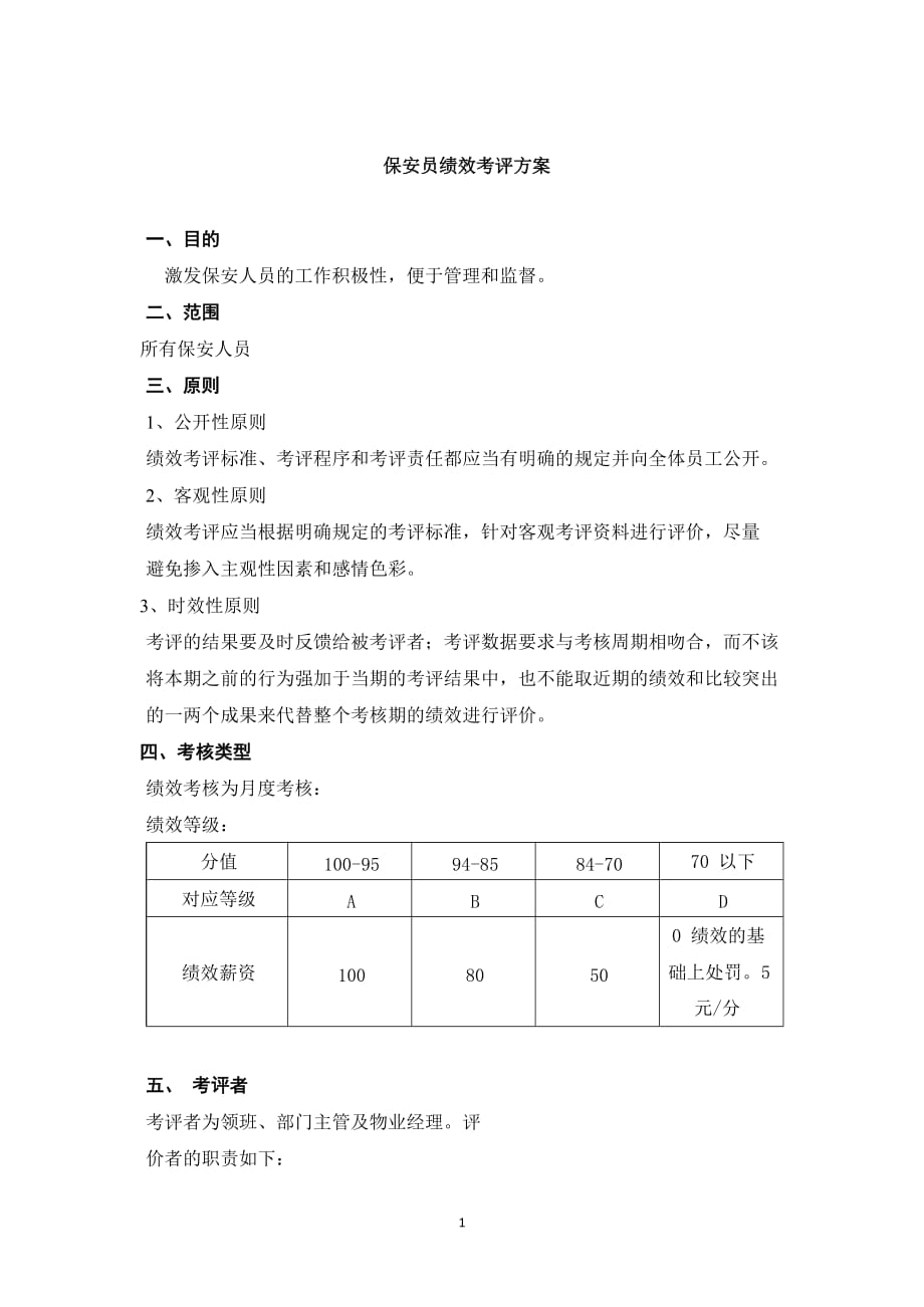 保安考核细则新规（2020年12月整理）.docx_第1页