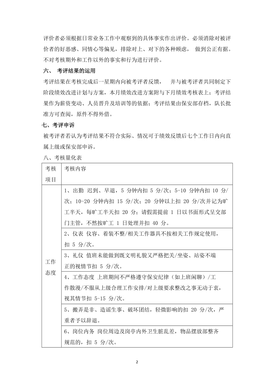 保安考核细则新规（2020年12月整理）.docx_第2页