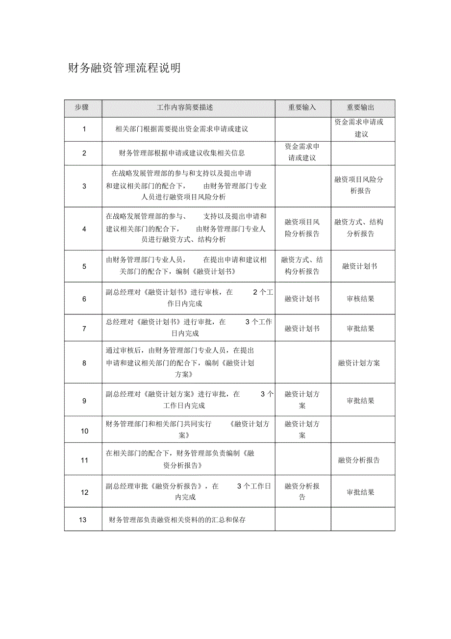 财务管理流程范本_第2页