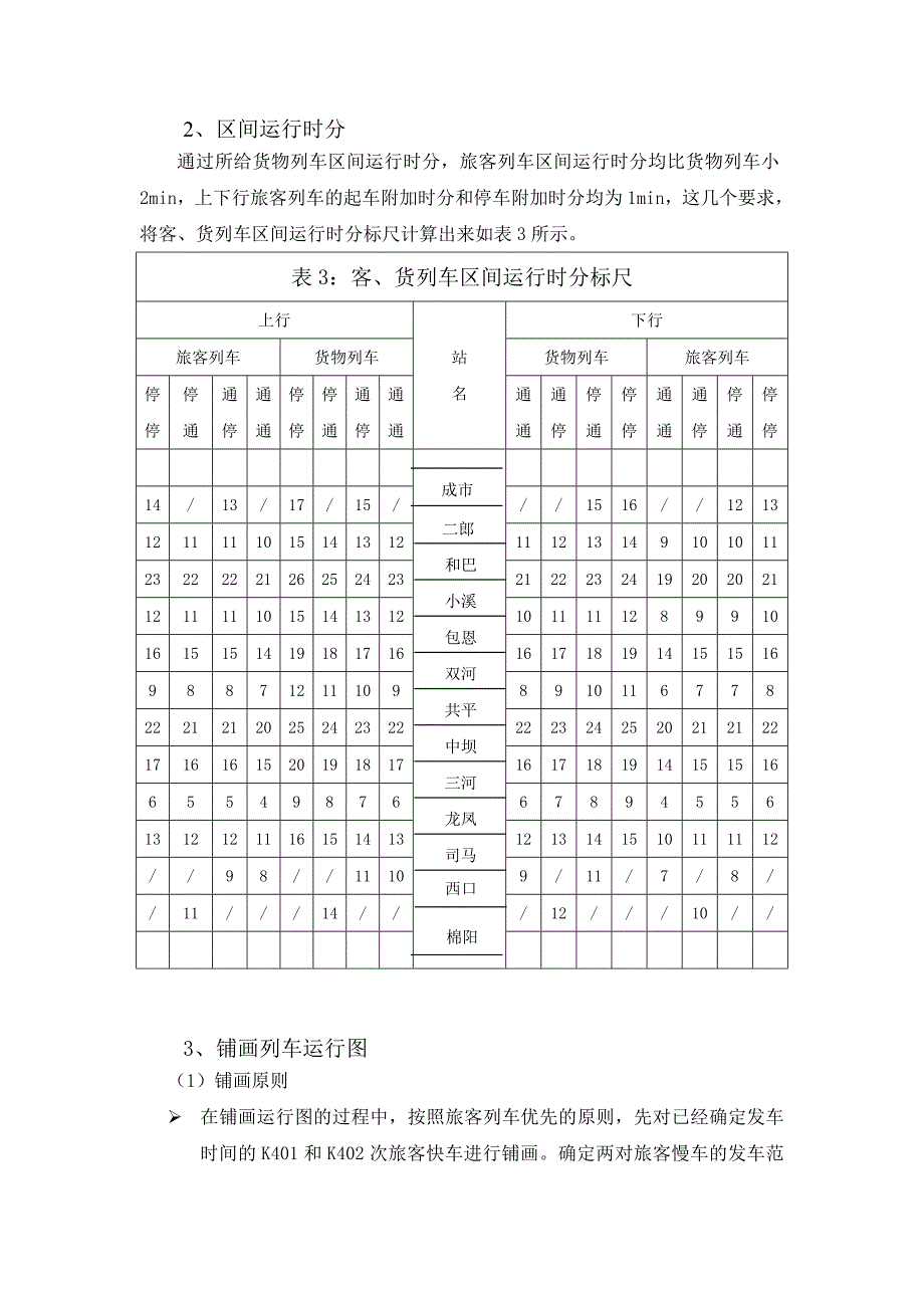 列车运行图说明_第4页