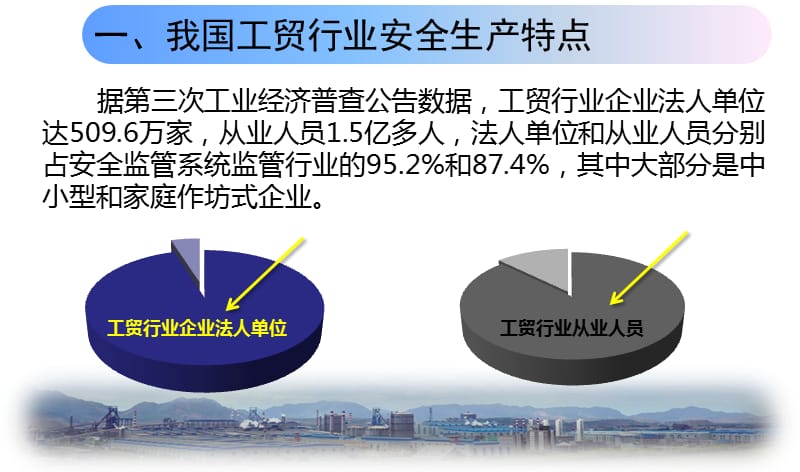 2017工贸行业重点领域安全监管执法培训讲义资料幻灯片_第3页