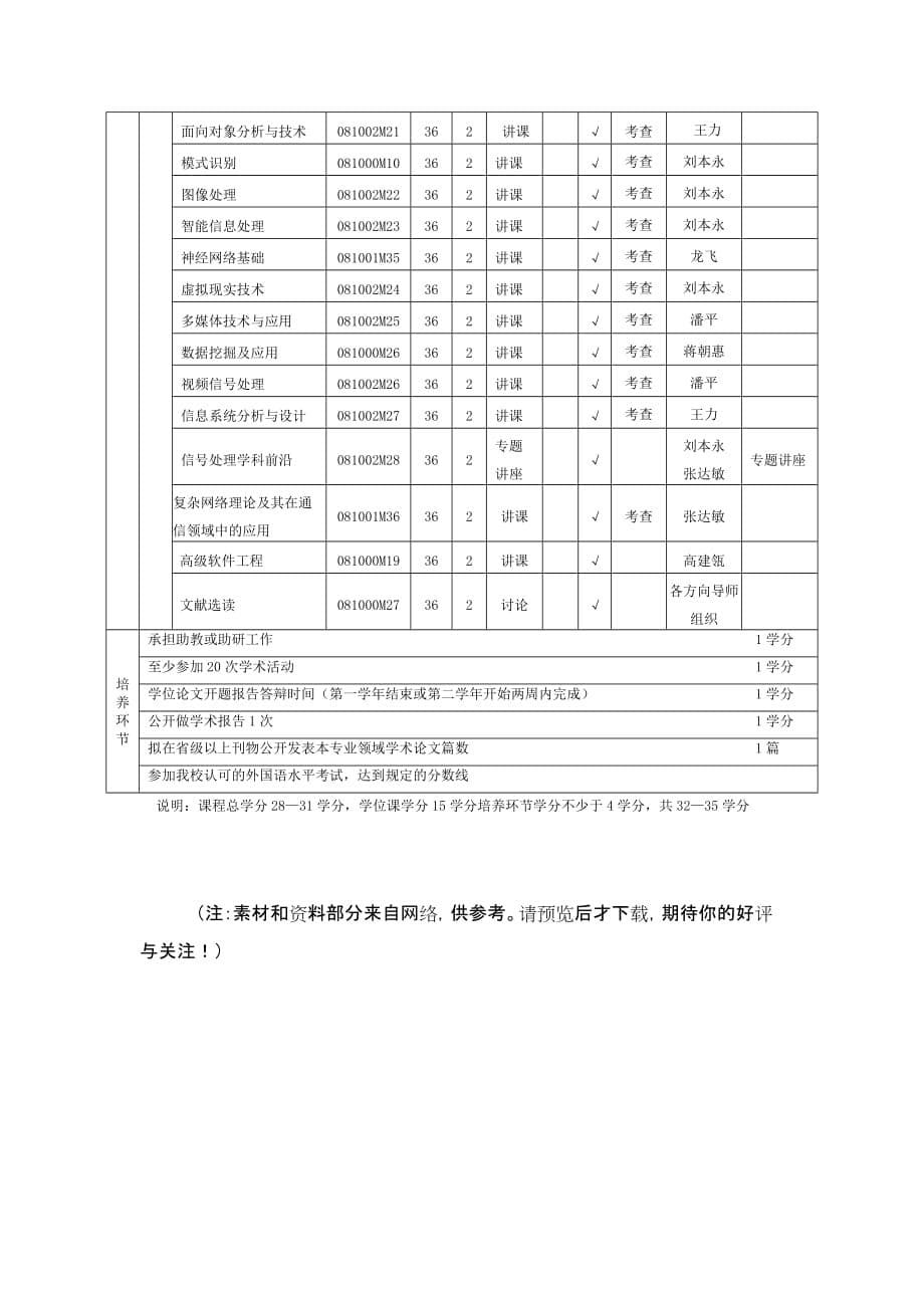 《信号与信息处理》_第5页