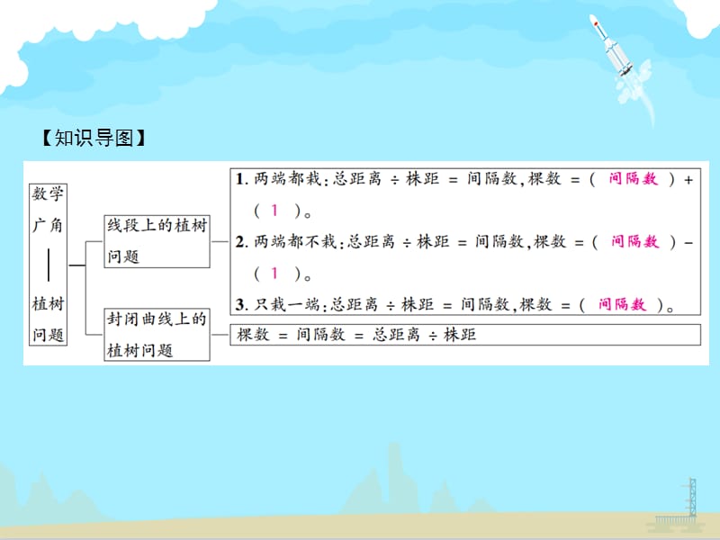 五年级上册数学习题课件-第7单元 数学广角——植树问题 综合训练｜人教版(共10张PPT)_第2页