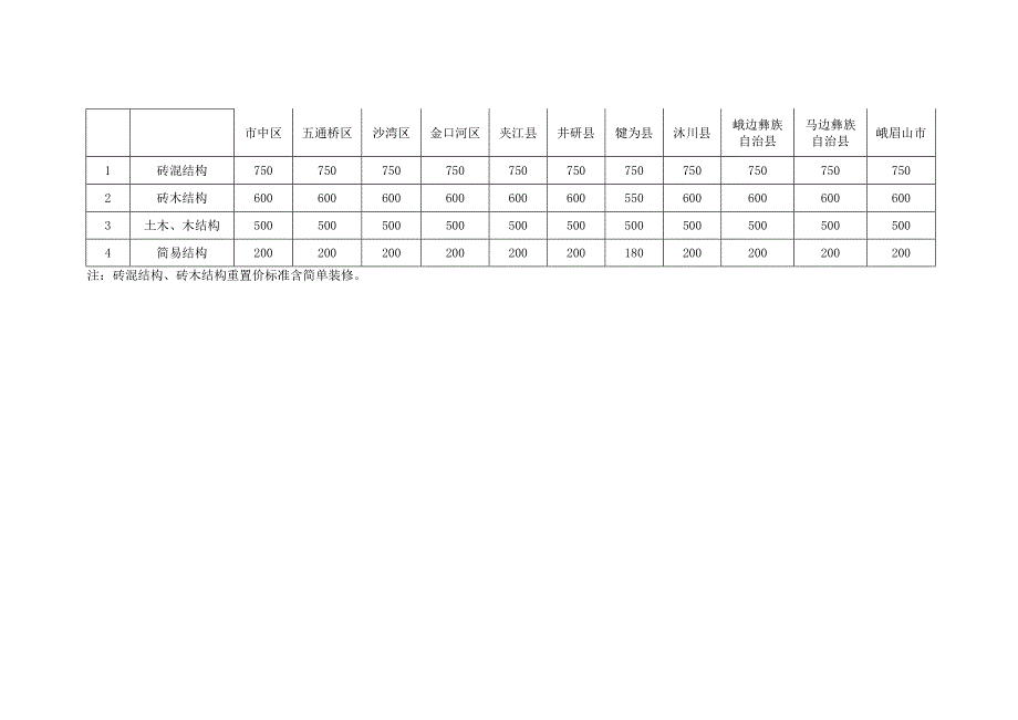 乐山市征地青苗和地上附着物补偿标准_第4页