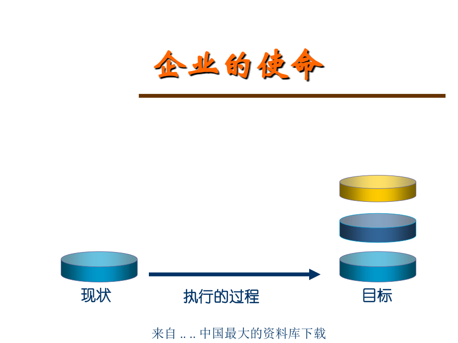 执行力用流程复制讲义(PPT 75页)_第2页