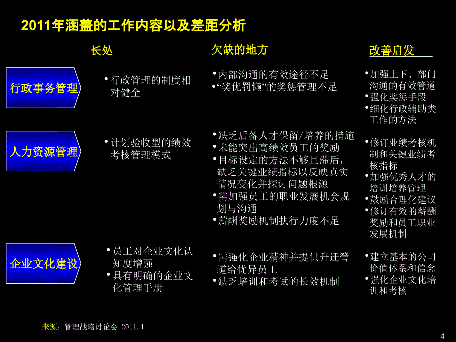 某科技公司行政人事部年度工作计划(PPT 31页)_第4页