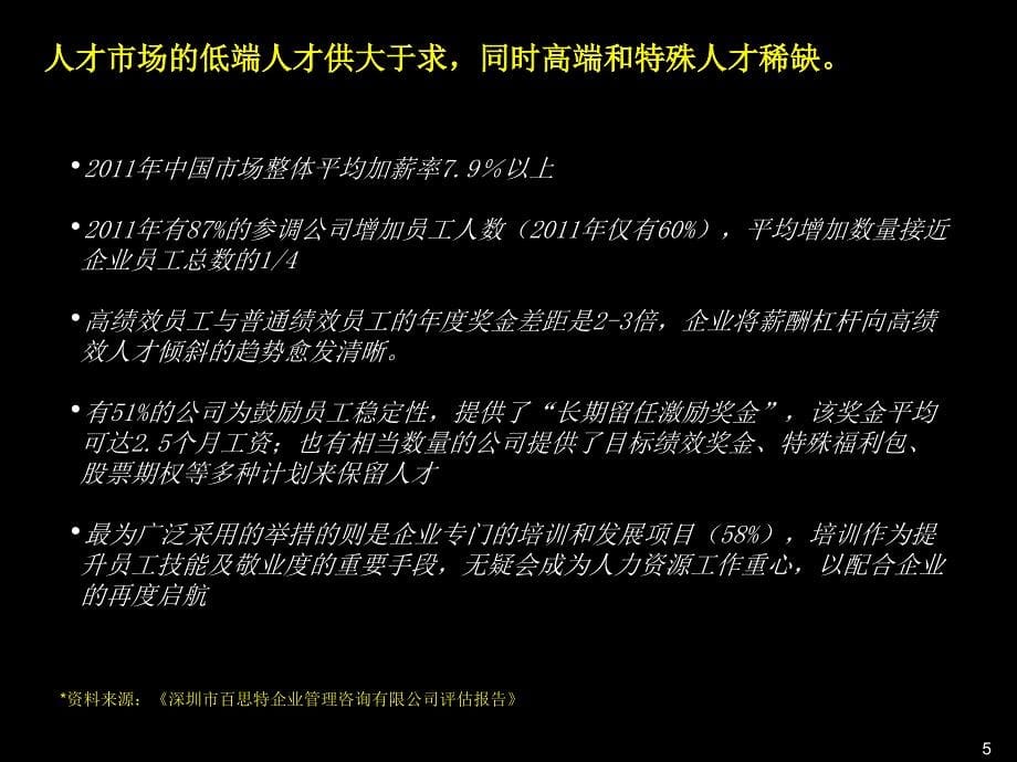 某科技公司行政人事部年度工作计划(PPT 31页)_第5页