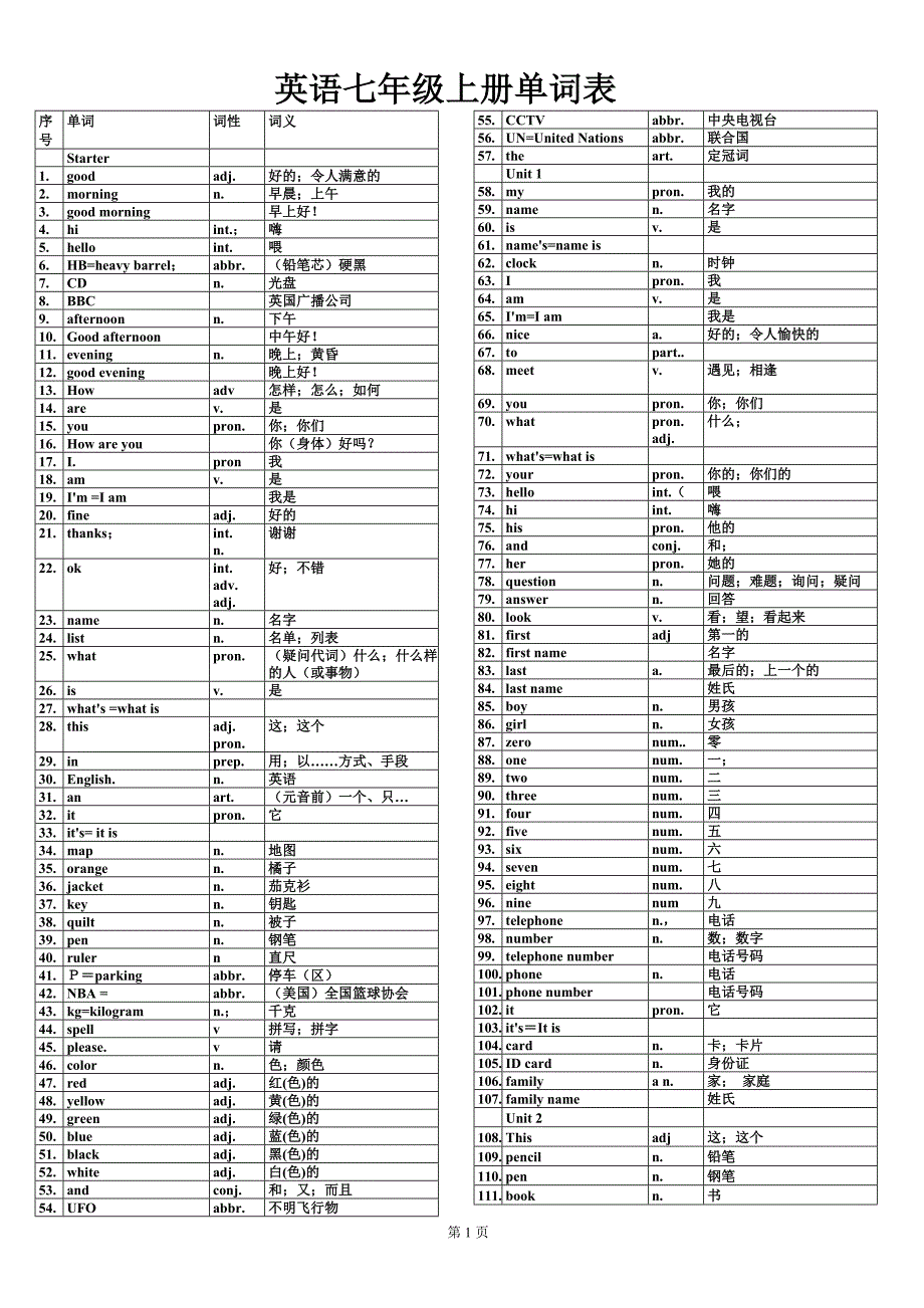 初中英语单词表全册（人教版）_第1页